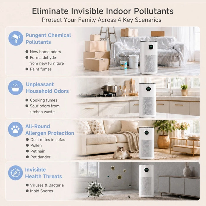AIR PURIFIER 009-CADR463-FORMALD