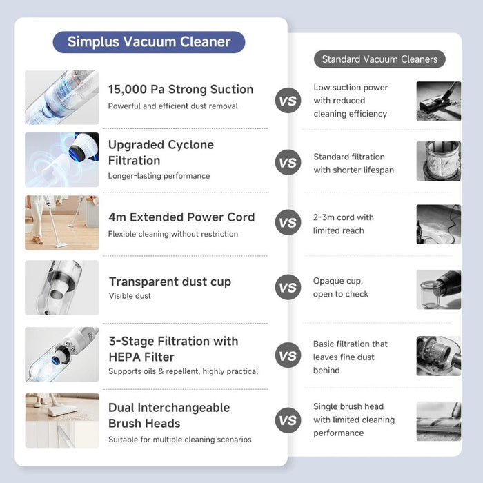 CORDED VACUUM CLEANER 002 WH