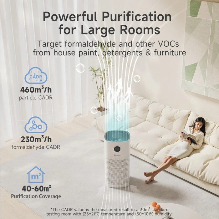 AIR PURIFIER 009-CADR463-FORMALD