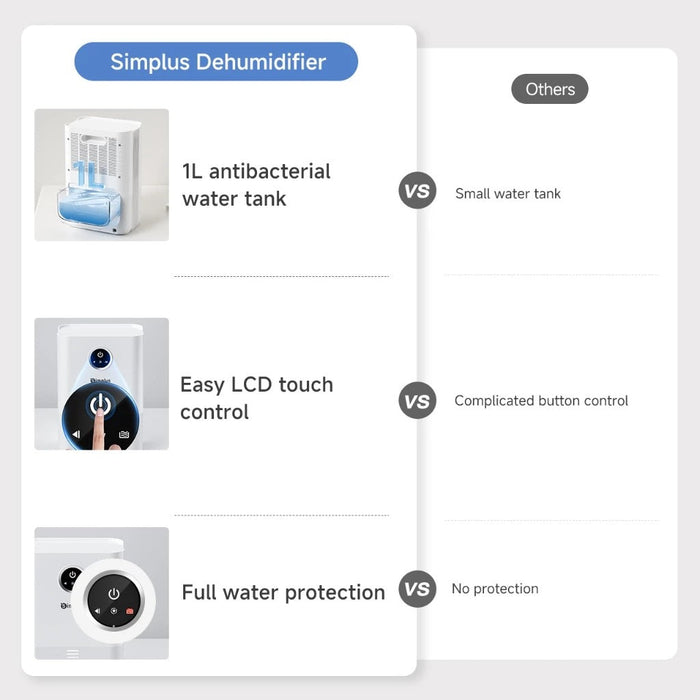 SINGLE-CORE SEMICONDUCTOR DEHUMIDIFIER 004-500ML/D-TANK 1L-WHITE