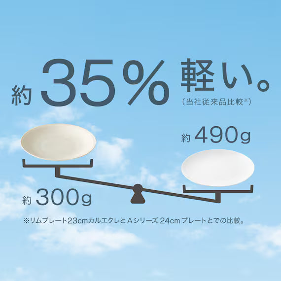 ULTRA LIGHTWEIGHT แผ่นกลม 18CM KARU:ECLE RIM PLATE MO