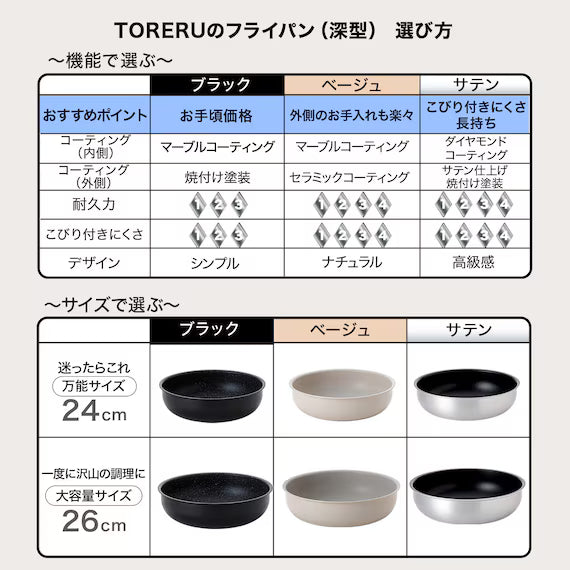 IH LIGHT FRYPAN DEEP 26CM SATIN TORERU3 KY047