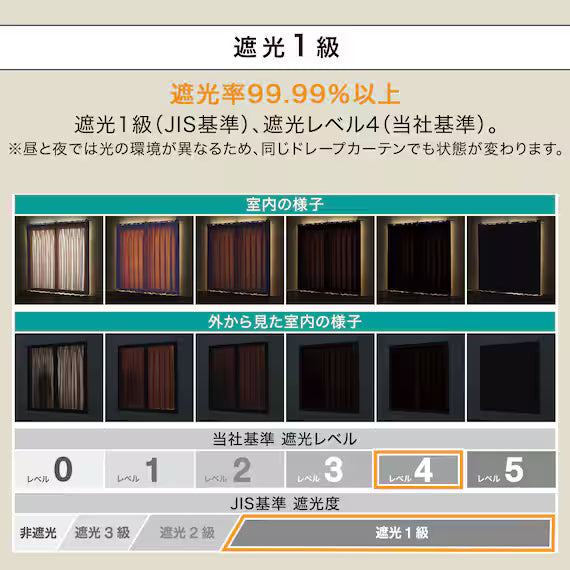 CURTAIN RD140 NV 100X200X2