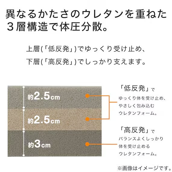 LOW REPULSION MATTRESS PREMIER FIT S F2406