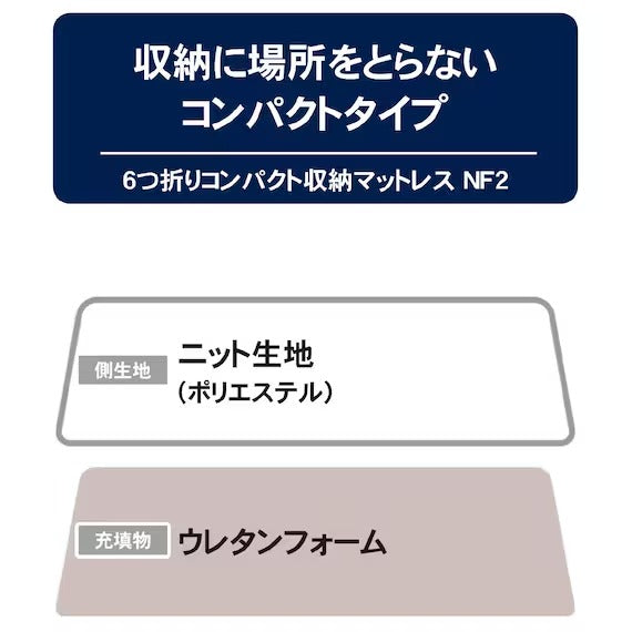ที่นอน STRAGE ขนาดกะทัดรัดแบบพับได้ 6 ชั้น NF2 S