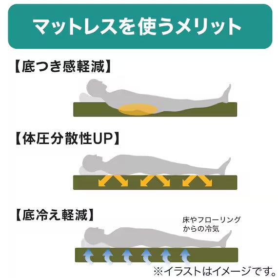 ที่นอน STRAGE ขนาดกะทัดรัดแบบพับได้ 6 ชั้น NF2 S