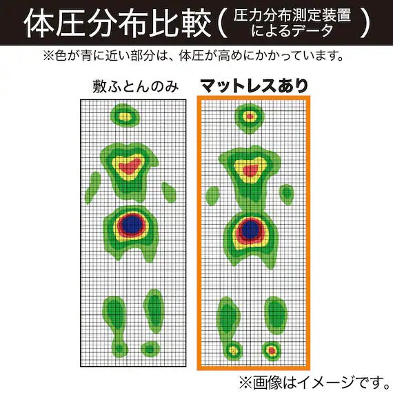 ที่นอน STRAGE ขนาดกะทัดรัดแบบพับได้ 6 ชั้น NF2 S