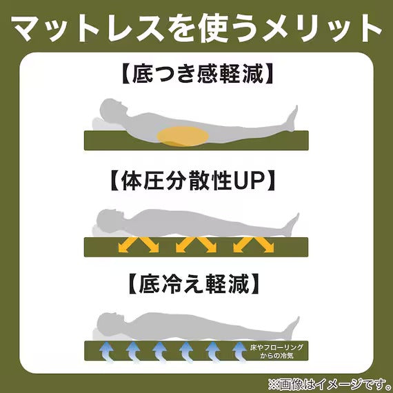 ที่นอน STRAGE ขนาดกะทัดรัดแบบพับได้ 6 ชั้น NF2 S