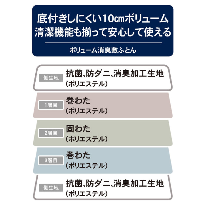 ที่นอนกำจัดกลิ่นปริมาณมาก S