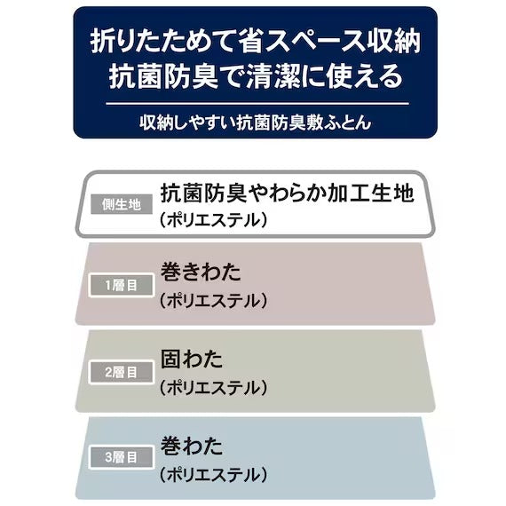 จัดเก็บง่าย PORYESTER ต้านแบคทีเรีย MATTLESS3 S F2201