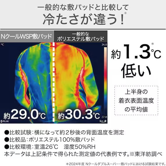 แผ่นรองที่นอนไร้ยางพารา N COOL WSP D GY S2403