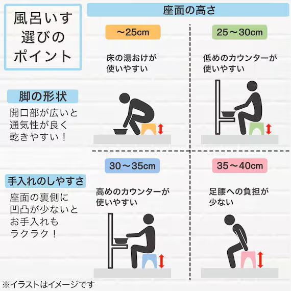 เก้าอี้อาบน้ำ LICOTT H20 WH