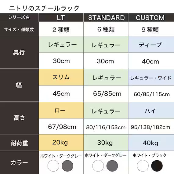 STEEL RACK CUSTOM 8540 3TIRE WH