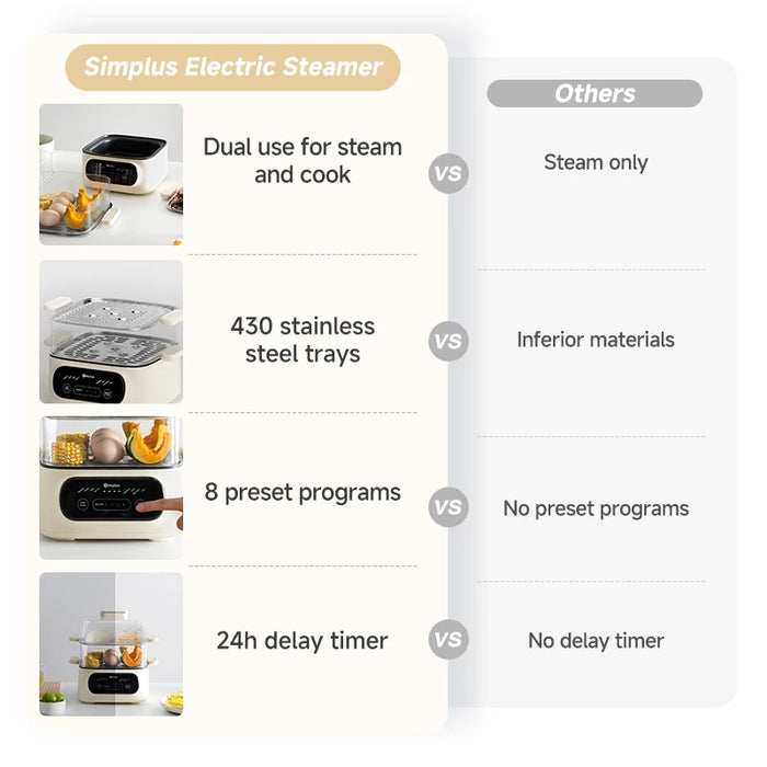 ELECTRIC FOOD STEAMER 004-3 CWH